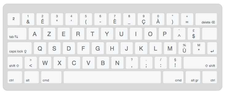 International keyboard - Die qualitativsten International keyboard unter die Lupe genommen!