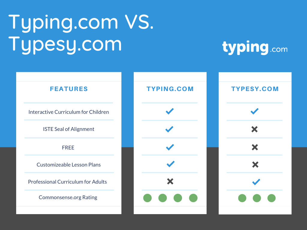 choosing your typing program key differences that set edtech products apart typing blog