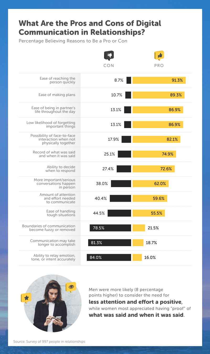 What Are the Pros and Cons of Digital Communication in Relationships?