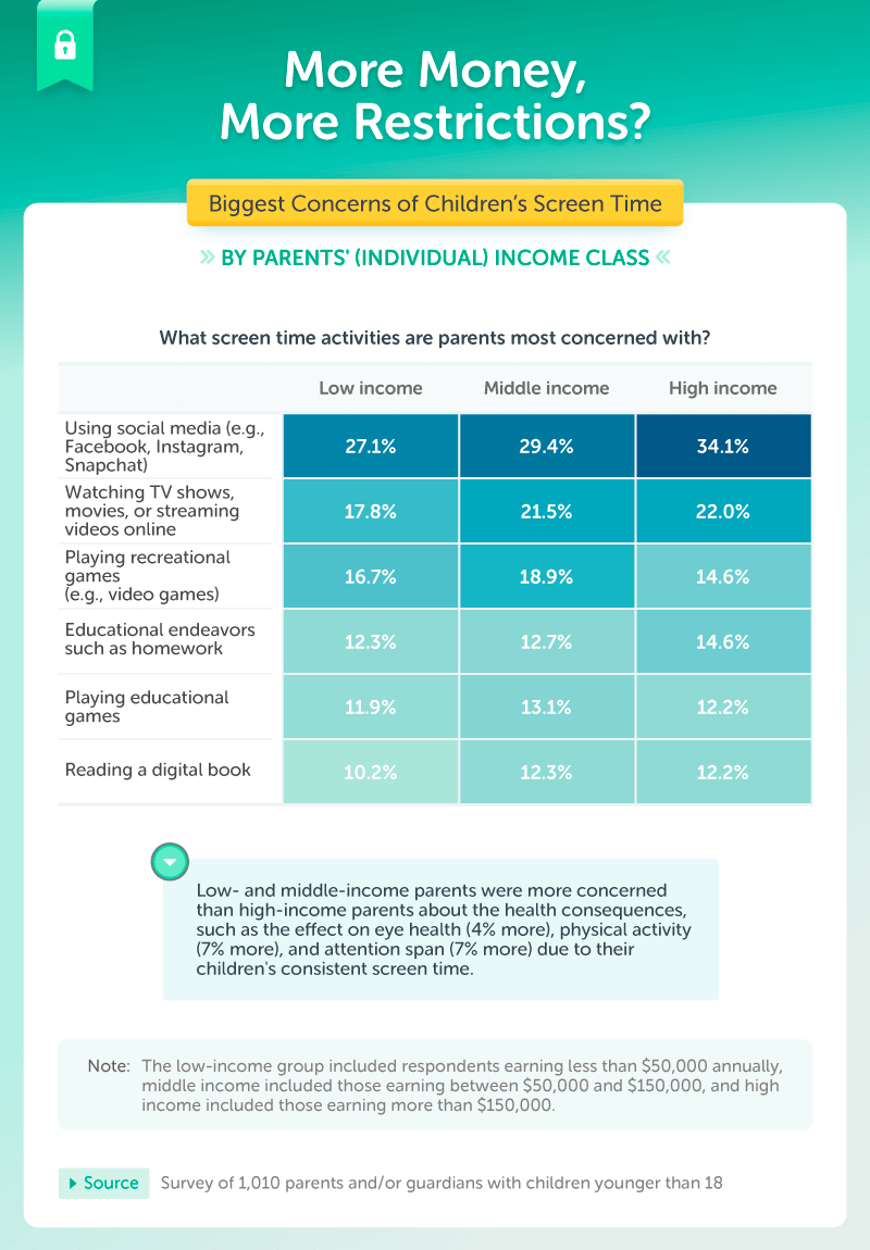 More Money, More Restrictions?