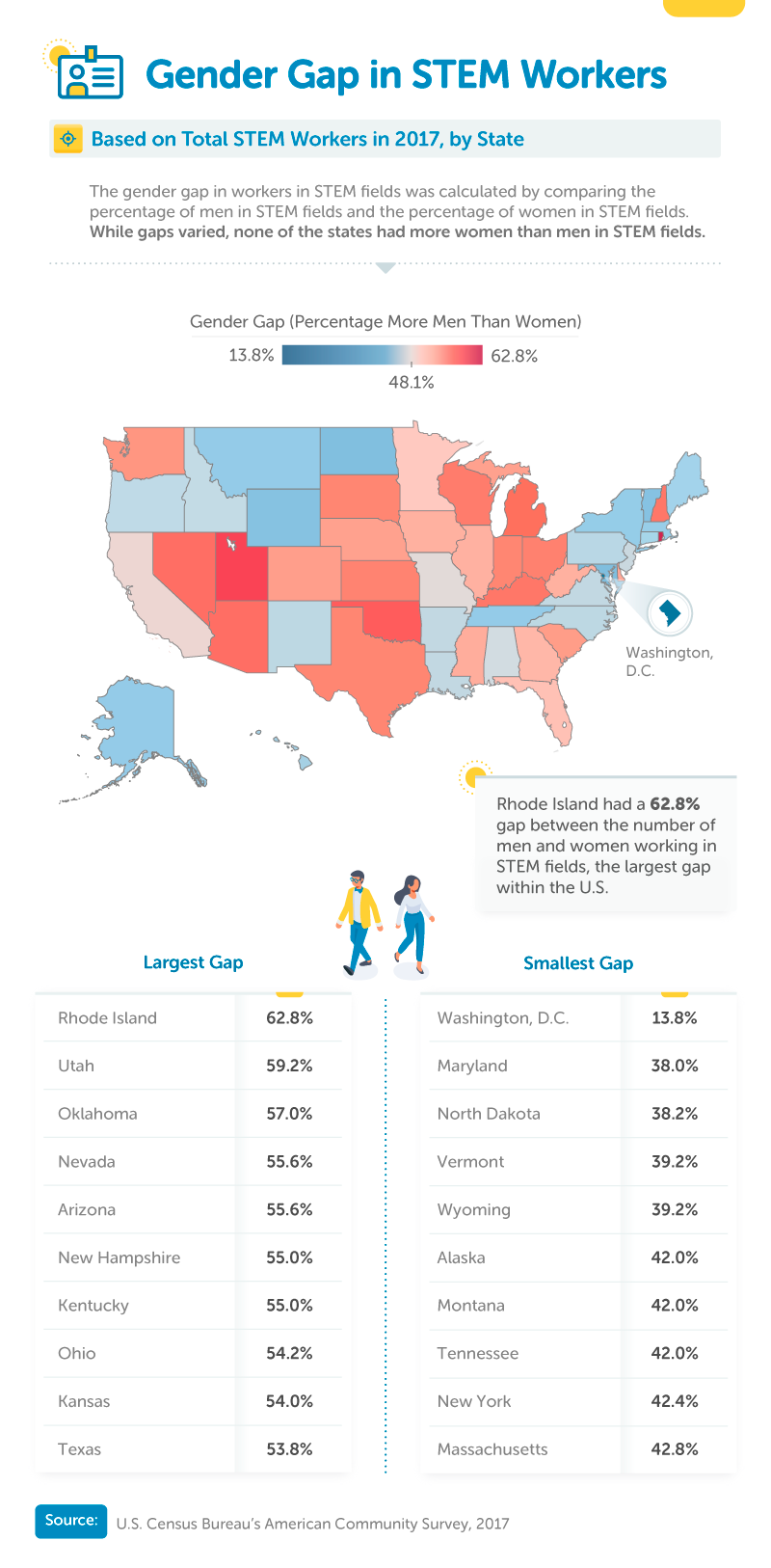 Gender Gap in STEM Workers