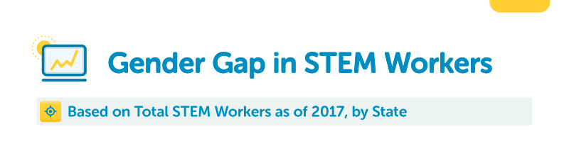 Gender Gap in STEM Workers By Metro Area Top